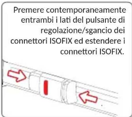 Foppapedretti Tourist - Installazione del seggiolino auto del Gruppo II/III per bambini di peso compreso tra 15 e 36 kg, con la cintura di sicurezza a tre puniti e connettori ISOFIX - 2