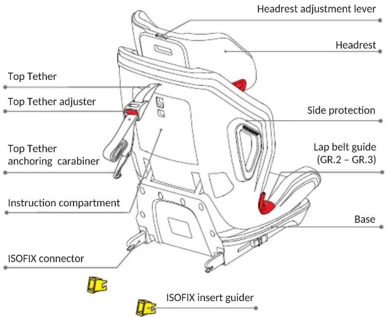 Foppapedretti Tourist - SECOND HAND OR DAMAGED CHILD CAR SEATS AND SEATBELTS - 1