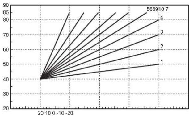 FERROLI FZ4 - SEPARATELY SETTABLE FOR EACH INDIVIDUAL ZONE: - 2