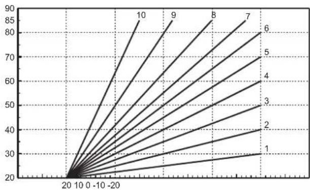 FERROLI FZ4 - SEPARATELY SETTABLE FOR EACH INDIVIDUAL ZONE: - 1