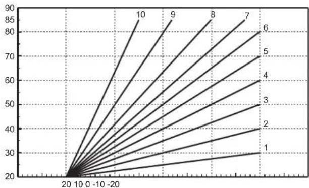FERROLI FZ4 - SONDE EXTÉRIEURE/TEMPÉRATURE ÉVOLUTIVE - 2