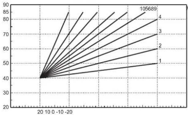 FERROLI FZ4 - SONDE EXTÉRIEURE/TEMPÉRATURE ÉVOLUTIVE - 3