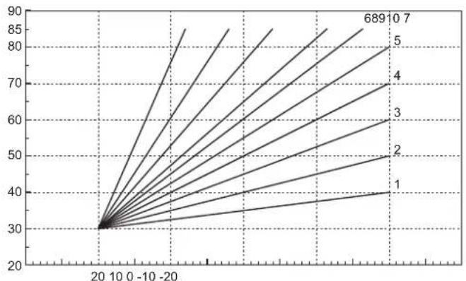 FERROLI FZ4 - AUSSENTEMPERATURFÜHLER/GLEITTEMPERATUR - 1