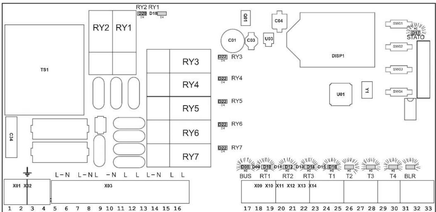 FERROLI FZ4 - FIRST STARTUP (AUTOCONFIGURATION) - 2