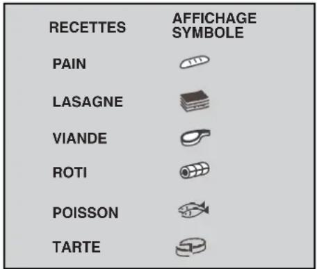 RECETTES AFFICHAGE SYMBOLE PAIN LASAGNE VIANDE ROTI POISSON TARTE