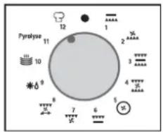 Pyrolyse 12 1 11 2 3 4 5 6 7 8 9 10 *δ *