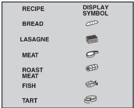 RECIPE DISPLAY SYMBOL BREAD LASAGNE MEAT ROAST MEAT FISH TART