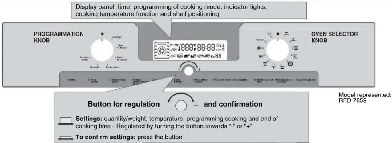 Display panel: time, programming of cooking mode, indicator lights, cooking temperature function and shelf positioning PROGRAMMATION KNOB OVEN SELECTOR KNOB Button for regulation - + and confirmation Settings: quantity/weight, temperature, programming cooking and end of cooking time - Regulated by turning the button towards “-” or “+” To confirm settings: press the button Model represented: RFD 7659