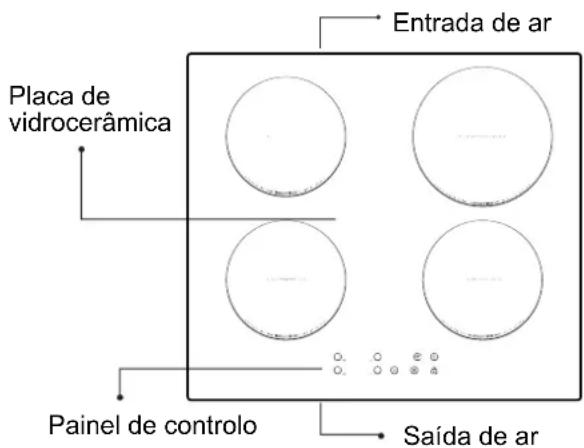 ROSIERES RTP 644 C - Descrição da placá de indução - 1