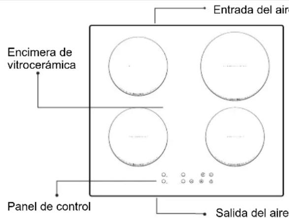 ROSIERES RTP 644 C - Conexiones electricas - 1