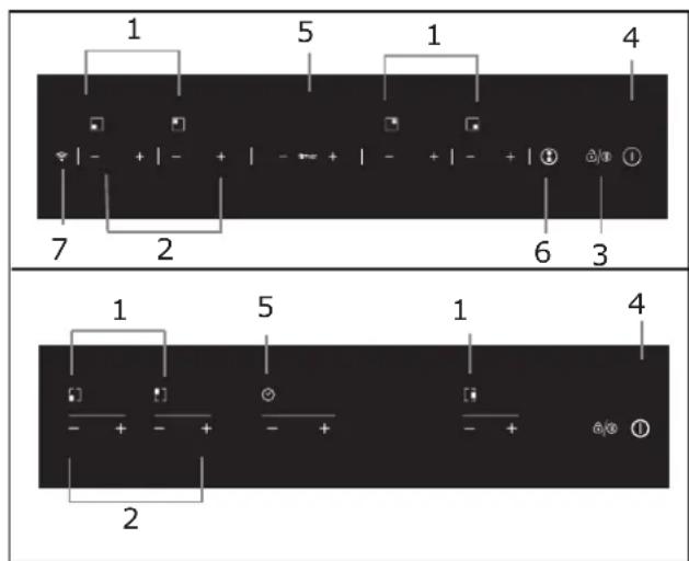 ROSIERES RTP 644 C - Scheme ovladacieho panela - 1