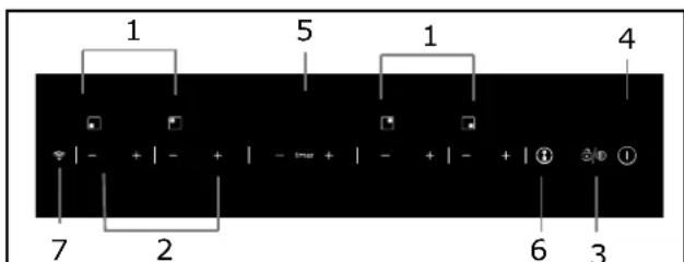 ROSIERES RTP 644 C - Esquema do panei de controlo - 1