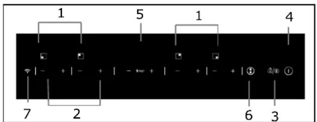 ROSIERES RTP 644 C - Schema del pannello di controllo - 1