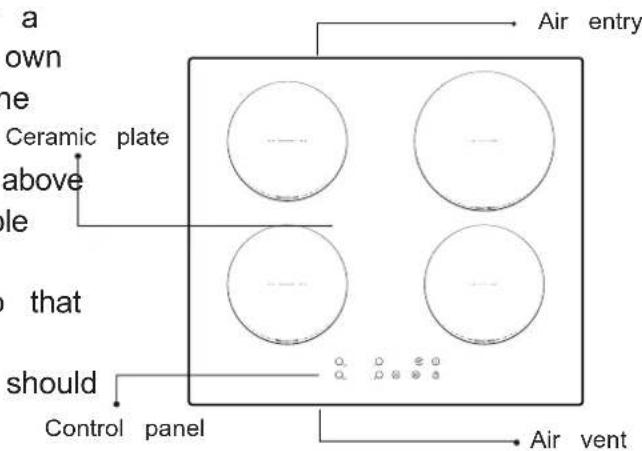 ROSIERES RTP 644 C - Diagram of induction hob: - 1
