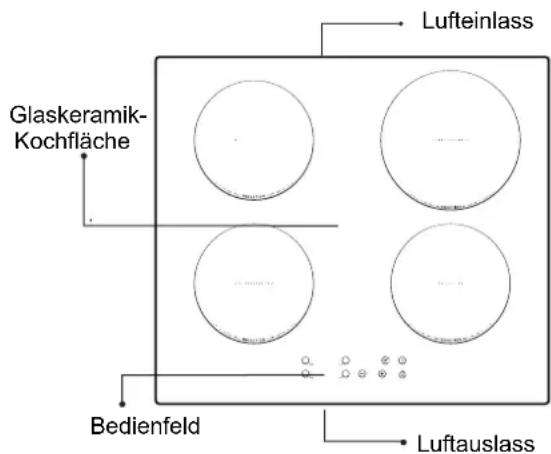 ROSIERES RTP 644 C - Beschreibung des Induktions-Kochfeldes - 1
