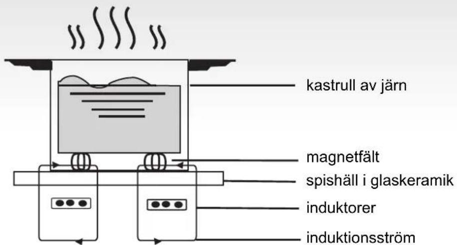 ROSIERES RTP 644 C - Hur den fungerar - 1