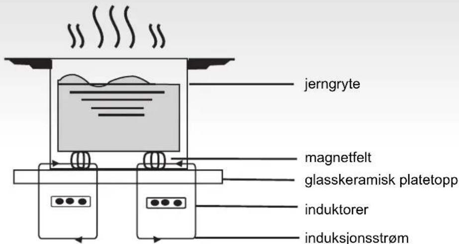 ROSIERES RTP 644 C - Introduksjon - 1