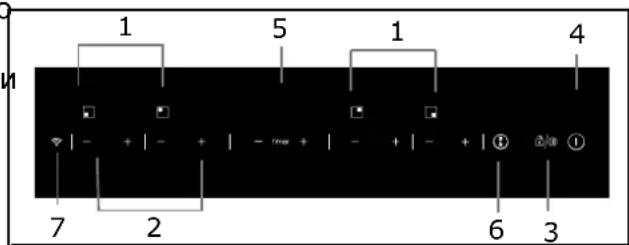 ROSIERES RTP 644 C - Cxema nane nn ynpabneHn - 1