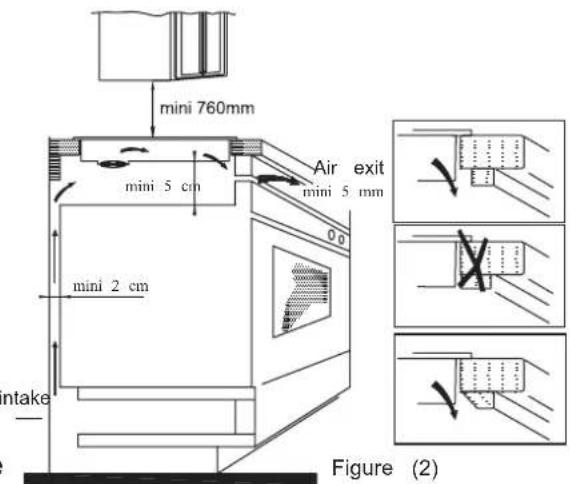 ROSIERES RTP 644 C - Auto shutdown - 1