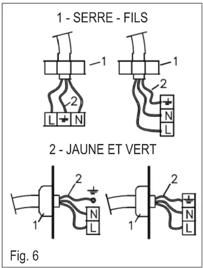 ROSIERES RTG 95 SQF IN - Branchement électrique - 2