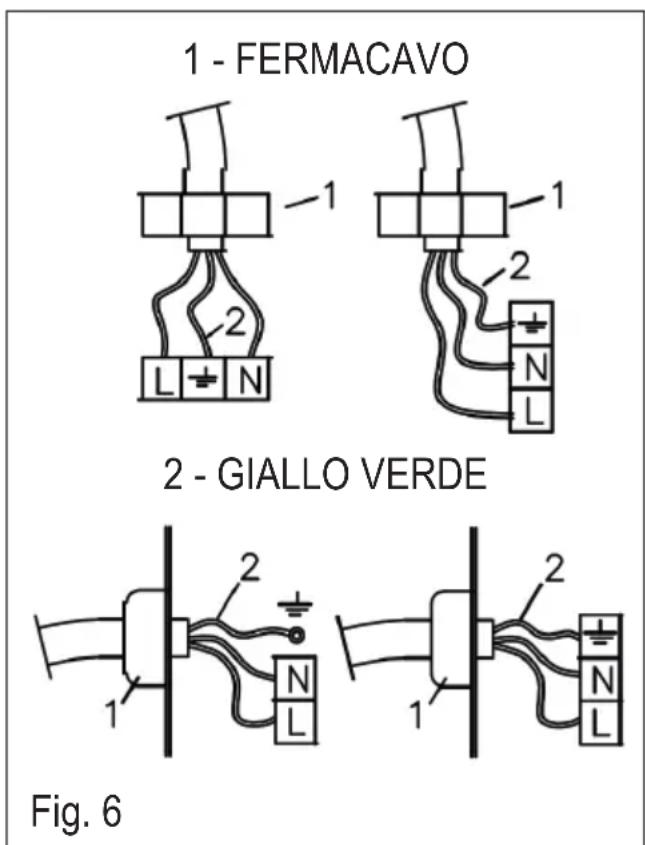 ROSIERES RTG 95 SQF IN - Collegamento elettrico - 2
