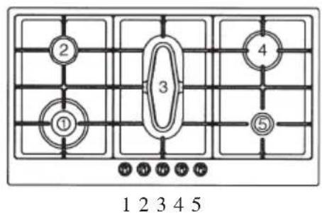 ROSIERES RTG 95 SQF IN - Elektrische kookplaten/Glaskeramik verwarmings-elementen - 87