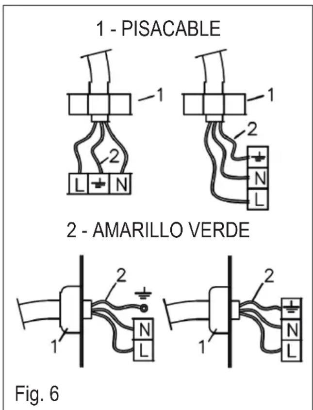 ROSIERES RTG 95 SQF IN - Conexión electrica - 2
