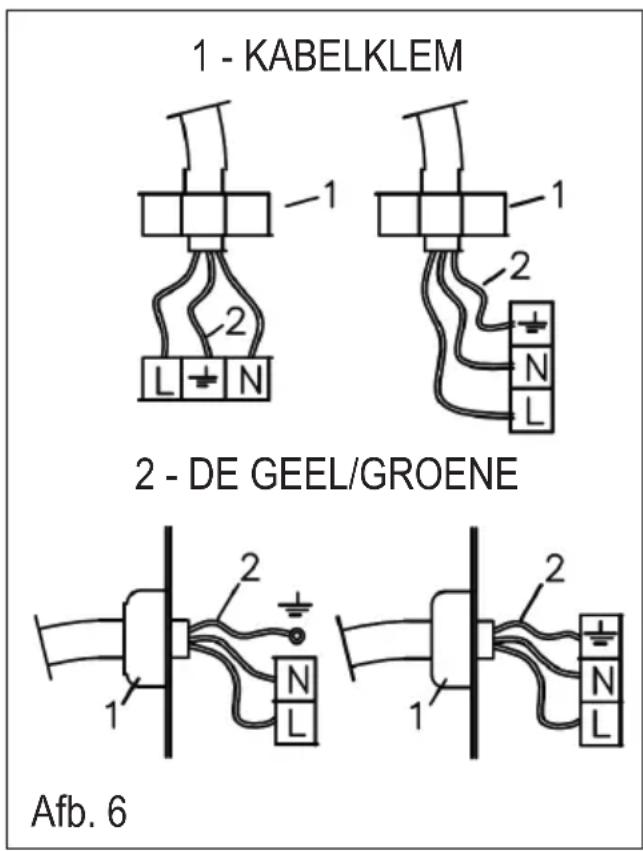 ROSIERES RTG 95 SQF IN - Elektrische aansluiting - 2