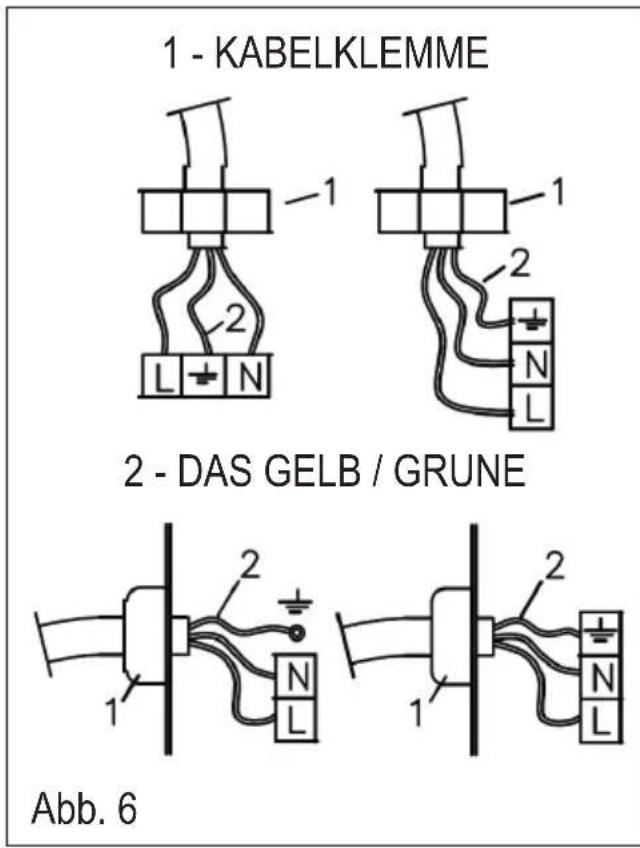 ROSIERES RTG 95 SQF IN - Elektroanschluß - 2
