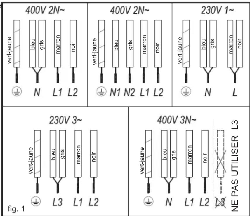 ROSIERES RISD3BC - Utilisation et entretien - 1
