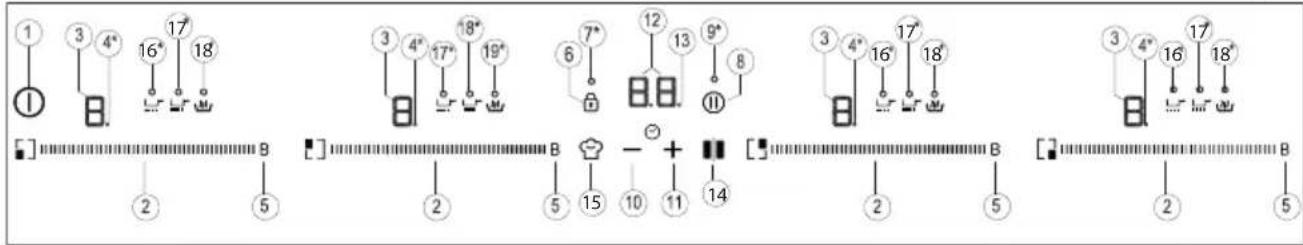 ROSIERES RISD3BC - Ostrzeżenie: - 7