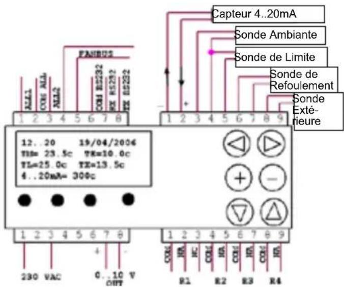 Fantini Cosmi EV87 - EXEMPLES D'INSTALLATION - 8