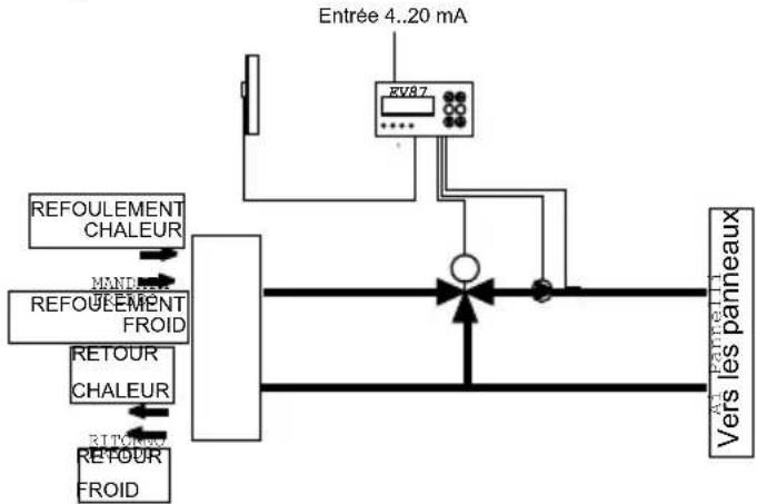 Fantini Cosmi EV87 - EXEMPLES D'INSTALLATION - 7