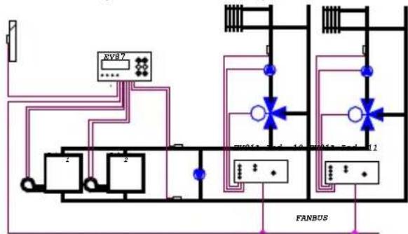 Fantini Cosmi EV87 - EXEMPLES D'INSTALLATION - 5