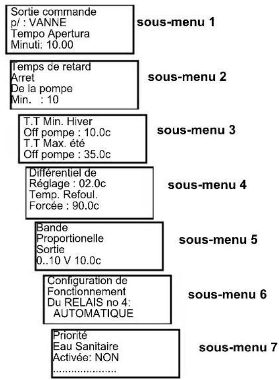 Fantini Cosmi EV87 - Configuration - 3