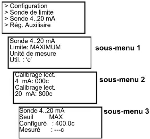 Fantini Cosmi EV87 - Sonde 4..20 mA - 1