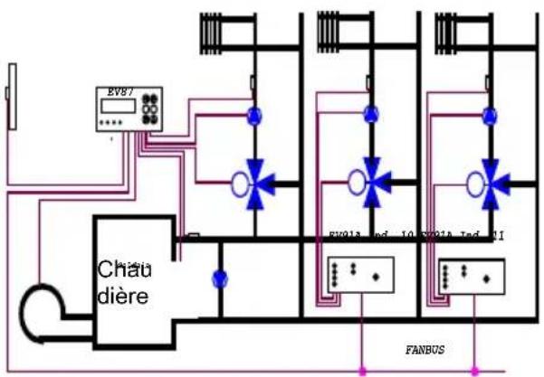 Fantini Cosmi EV87 - EXEMPLES D'INSTALLATION - 4