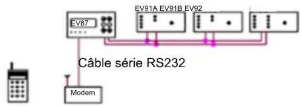 Fantini Cosmi EV87 - TÉLÉCONTRÔLE ET TÉLÉGESTION - 2