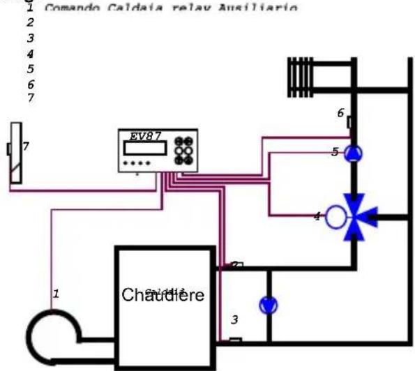 Fantini Cosmi EV87 - EXEMPLES D'INSTALLATION - 1