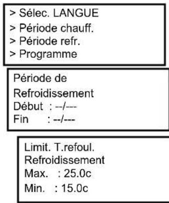 Fantini Cosmi EV87 - Période de Refroidissement - 1