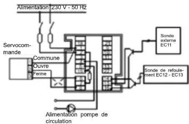 Fantini Cosmi EV02F - EXEMPLES DE RACCORDEMENTS ÉLECTRIQUES POUR LA VALVE MÉLANGEUSE AVEC SERVOCOMMANDE ET POUR BRULEURS - 1