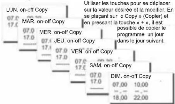Fantini Cosmi EV91A - SOUS-MENU «HORAIRES DE PROGRAMMATION » - 1
