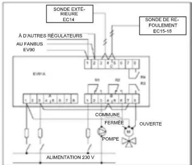 Fantini Cosmi EV91A - EXAMPLE DE CONNEXIONS - 1