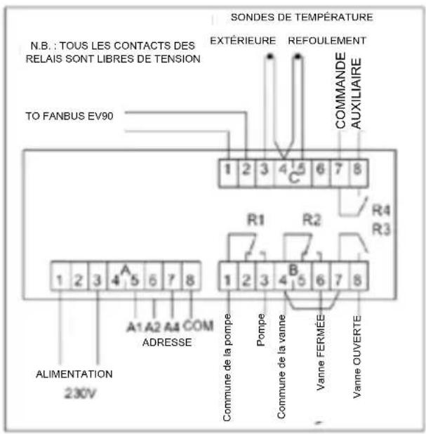 Fantini Cosmi EV91A - ADRESSE DU RÉGULATEUR - 2