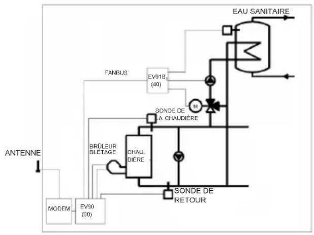 Fantini Cosmi EV91B - EXEMPLE DE SYSTÉME DE RÉGULATION D'EAU SANITAIRE - 1