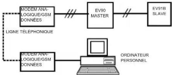 Fantini Cosmi EV91B - TELEGESTION - 1
