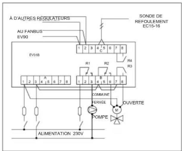 Fantini Cosmi EV91B - ADRESSE DU RÉGULATEUR - 3