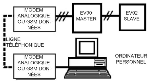Fantini Cosmi EV92 - SOUS-MENU « HORAIRES DE PROGRAMMATION » - 2