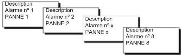 Fantini Cosmi EV92 - SOUS-MENU « DESC. DES ALARMES » - 1