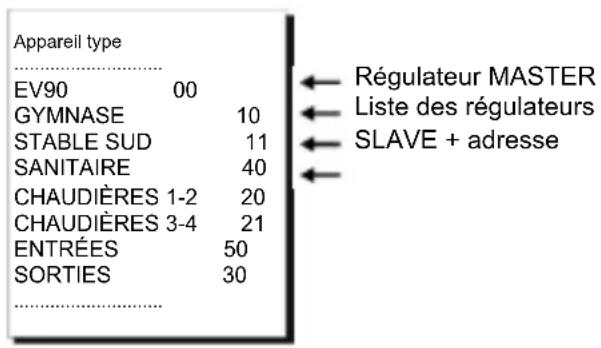 Fantini Cosmi EV90 - MENU PRINCIPAL - 1